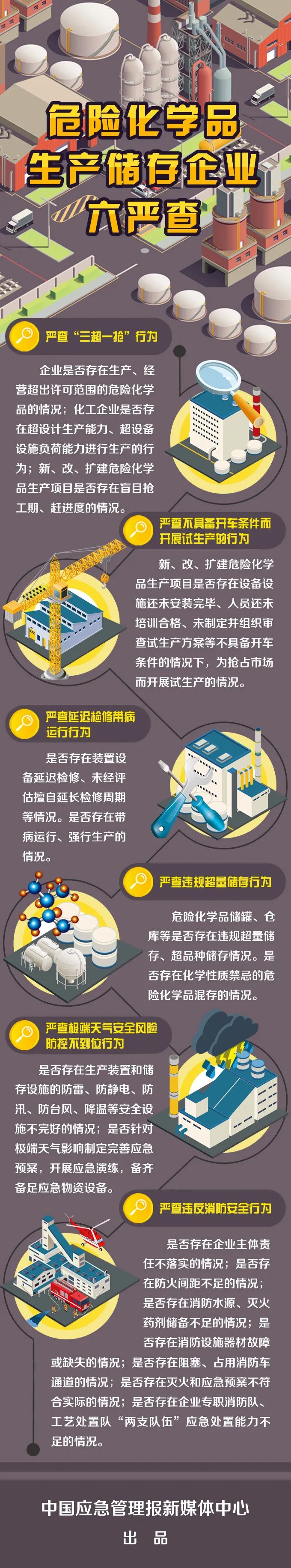危險(xiǎn)化學(xué)品生產(chǎn)儲(chǔ)存企業(yè)六嚴(yán)查.jpg