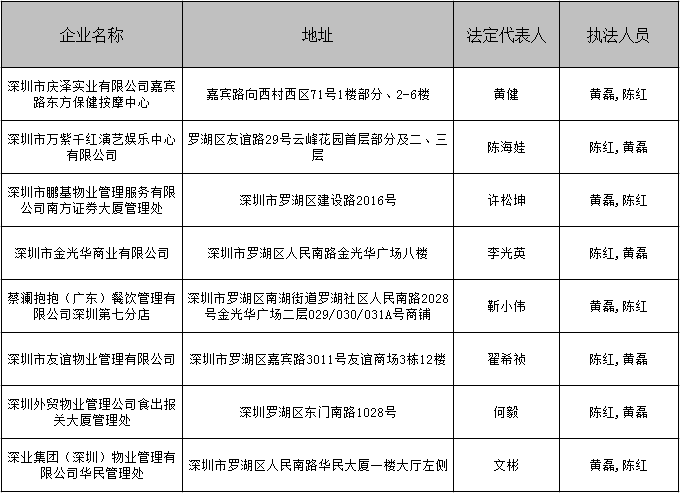 南湖街道應急管理執(zhí)法中隊2021年9月“雙隨機抽查”一覽表.png