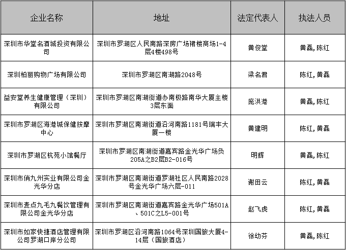 南湖街道應(yīng)急管理執(zhí)法中隊(duì)2021年10月“雙隨機(jī)抽查”一覽表.png