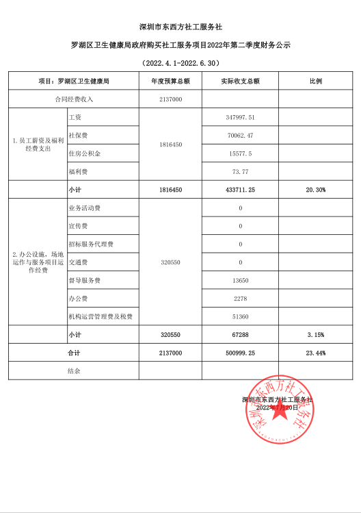 社工培訓(xùn).png