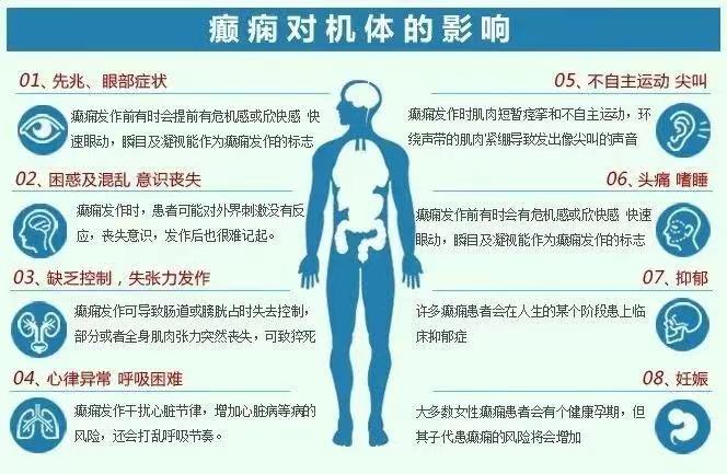 癲癇機體.jpg