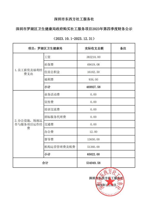 羅湖區(qū)衛(wèi)生健康局政府購買社工服務(wù)項目2023年第四季度財務(wù)公示 .jpg